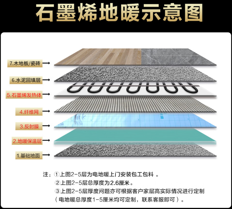 仁化县 石墨烯电地暖公司哪家好？施工质量核心标准